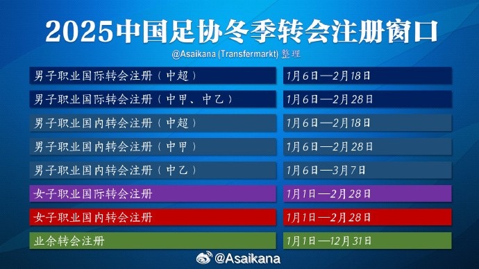 中超注冊報名將在2月18日截止，在這之后從國外引進球員無法注冊