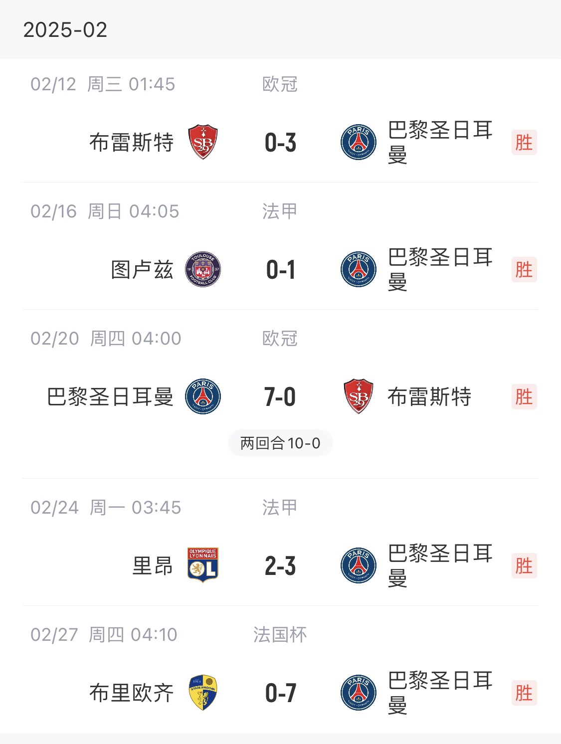 我浦3月大考！巴黎又打出一個(gè)7-0，附加賽10-0，法國杯虐法丁球隊(duì)