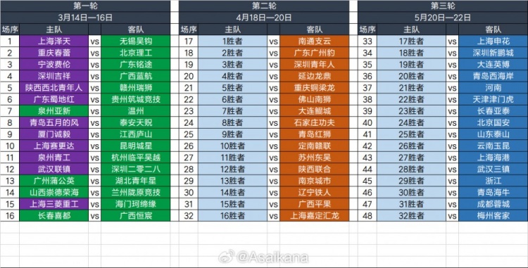 2025足協(xié)杯第一輪、第二輪、第三輪對陣抽簽結(jié)果 ???