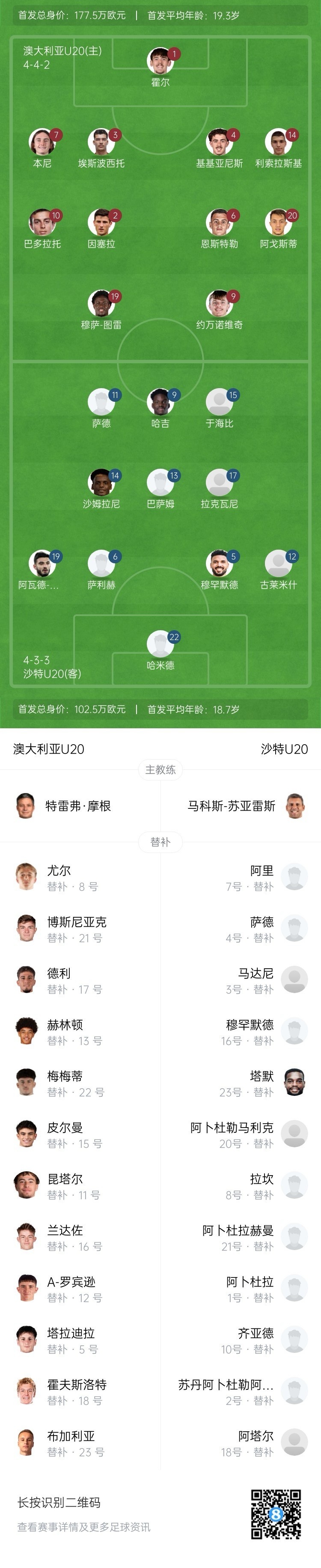 U20亞洲杯決賽澳大利亞vs沙特首發(fā)：約萬諾維奇、巴多拉托先發(fā)