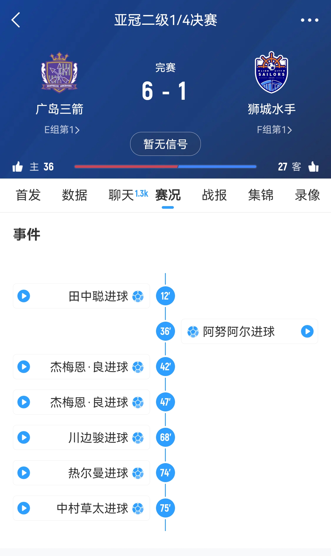 6-1變0-3?廣島三箭被判0-3負(fù)僅為首回合比分，次回合仍可逆轉(zhuǎn)?